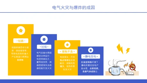 紫色扁平风电气安全知识与设备操作规范培训PPT