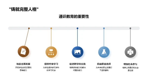 哲学 通识教育的钥匙