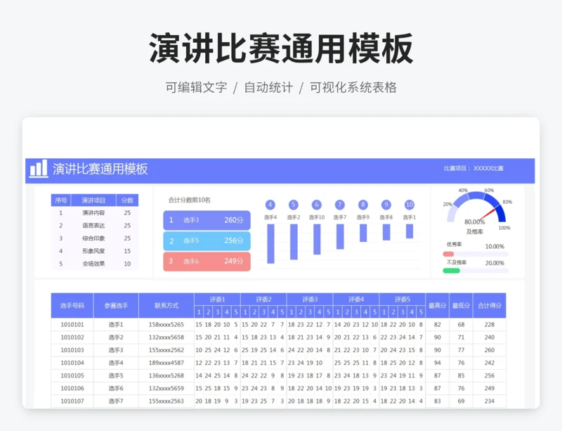 演讲比赛通用模板