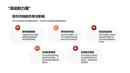 金融行业入职培训PPT模板