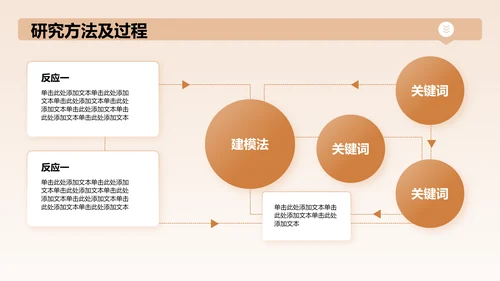 橙色商务风论文设计开题报告PPT模板