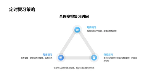 词汇记忆效率提升PPT模板