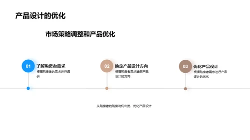 解析购房需求