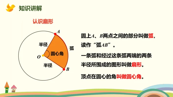 人教版数学六年级上册5.7  扇形的认识课件(共23张PPT)