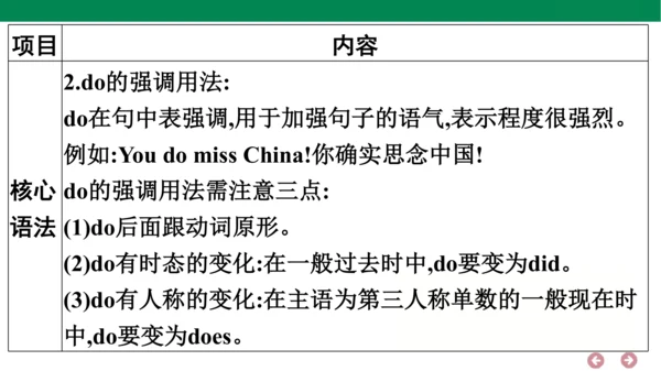 外研版（三年级起点）英语六年级上册期中复习 单元归纳·知识梳理  课件(共44张PPT)