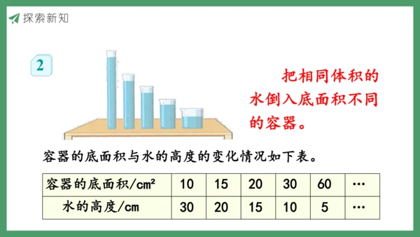 新人教版数学六年级下册4.2.2  反比例课件