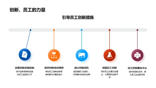 创新驱动生产力