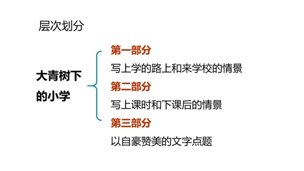 1《大青树下的小学》(课件)