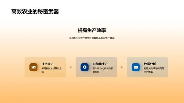 农学研究新突破