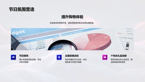 中秋促销策略