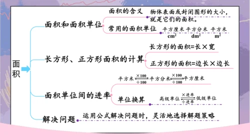 5.整理和复习（课件）-三年级下册数学人教版(共46张PPT)
