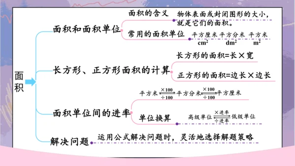 5.整理和复习（课件）-三年级下册数学人教版(共46张PPT)