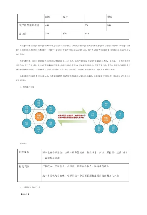 院线盈利模式解析与承租规律分析