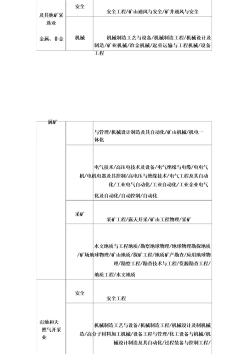 国家安全监管总局关于贯彻落实安全评价机构管理规定