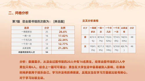 红色渐变大学思政实践报告PPT思政课