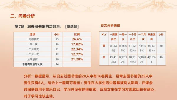 红色渐变大学思政实践报告PPT思政课