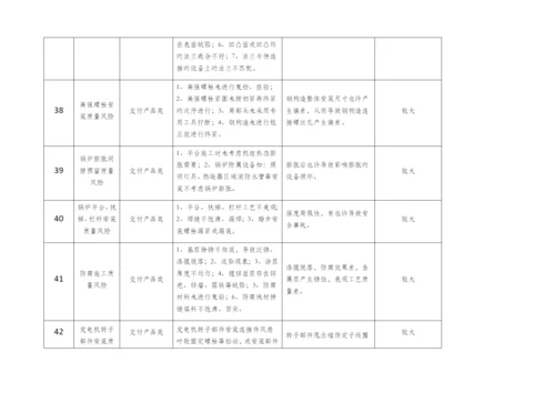 质量风险清单.docx