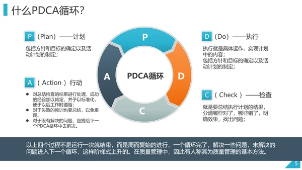 PDCA企业循环工作方法培训PPT模板