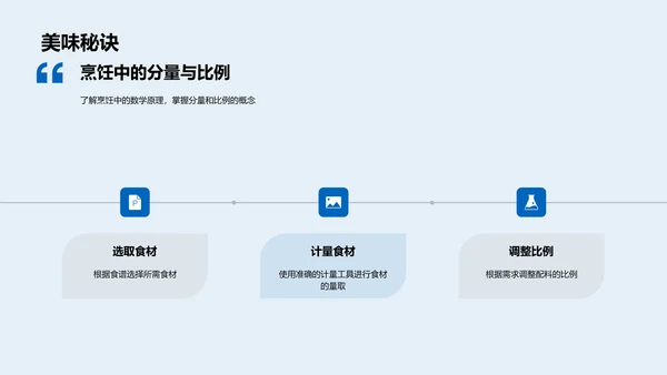 数学在日常生活中PPT模板