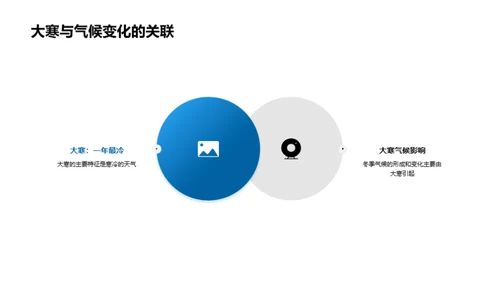 大寒节气气候解析