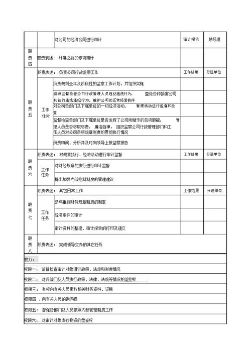 电力公司审计监察部部长岗位说明书