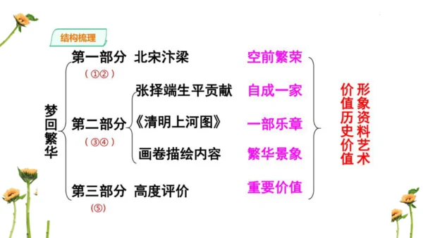 【教学评一体化】第五单元 整体教学课件-【大单元教学】统编语文八年级上册名师备课系列