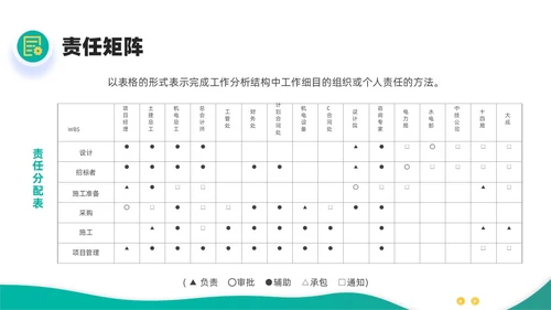 绿色黄色简约插画商务项目范围管理PPT课件pmp项目管理（补充）