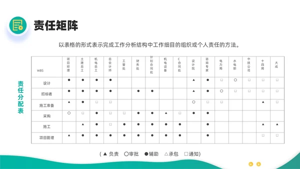 绿色黄色简约插画商务项目范围管理PPT课件pmp项目管理（补充）