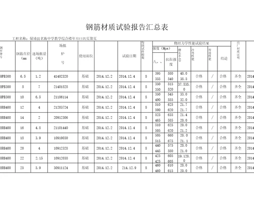 材料进场汇总表