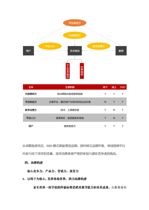 培训学校策划(招商)