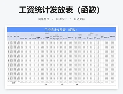 工资统计发放表(函数)