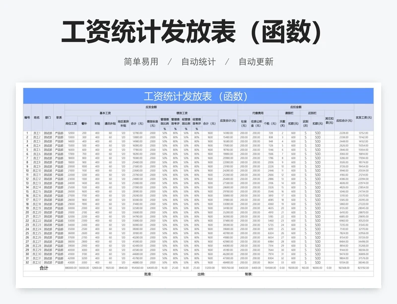 工资统计发放表(函数)