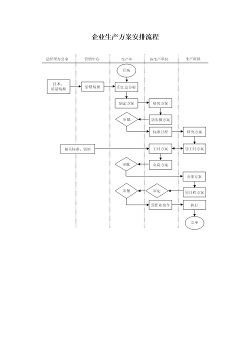 企业流程图解