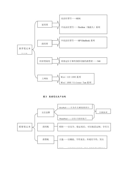 专业笔记本电脑调研综合报告.docx