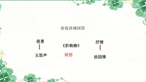 七下语文第三单元课外古诗词诵读  春夜洛城闻笛 课件