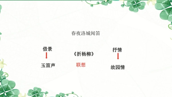 七下语文第三单元课外古诗词诵读  春夜洛城闻笛 课件