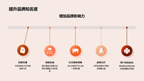 节日营销与情感共振