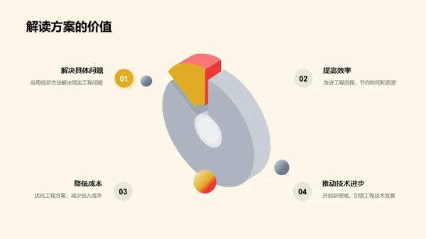 工程智慧：塑造未来