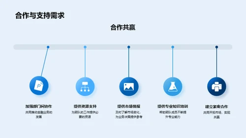 20XX金融业务回顾与展望