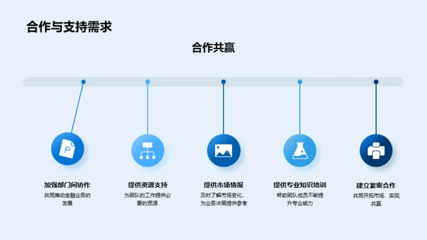 20XX金融业务回顾与展望