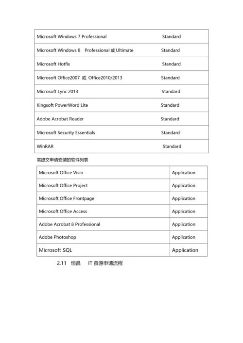 2- 终端计算机使用管理制度.docx