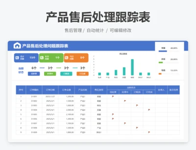 产品售后处理问题跟踪表