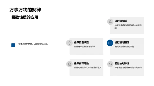 函数知识教学PPT模板