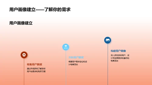 房地产电商运营全解析