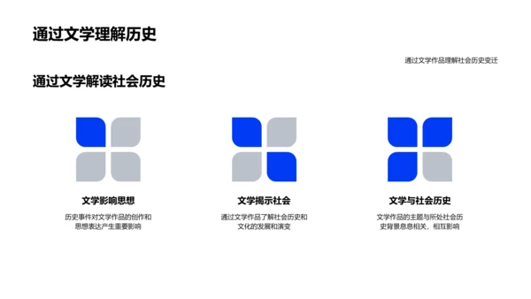 文学思想演进探析PPT模板