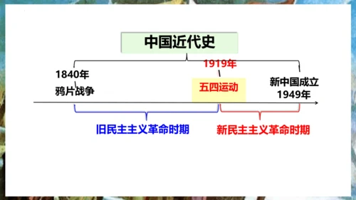 第13课  五四运动  课件