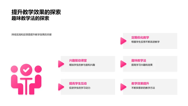 六年级趣味教学PPT模板