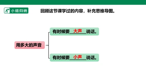 部编1A 第6单元 第11课 口语交际《用多大的声音》课件