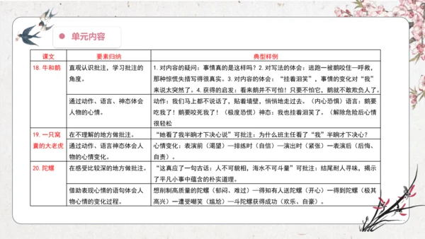 第6单元 导读课第1课时 教学设计 课件