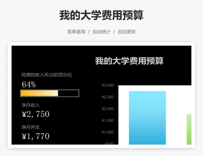 我的大学费用预算